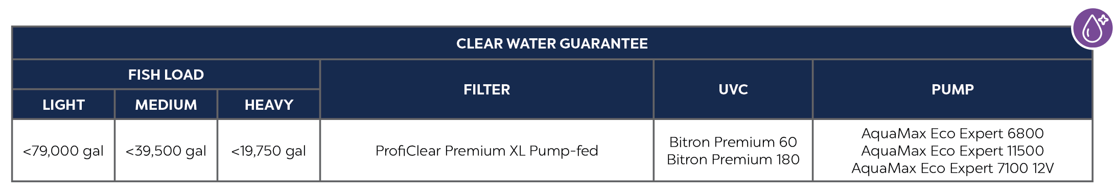 ProfiClear Premium XL Pump-fed
